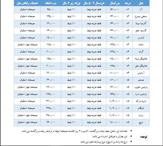 تهران-تور-هوایی-کیش-ویژه-بهمن-ماه-95-71590