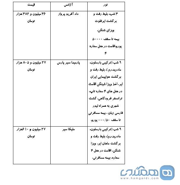 تور رم 