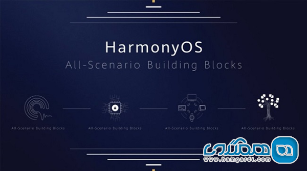 محصولات هوآوی با سیستم عامل HarmonyOS 2