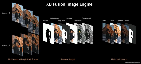 XD Fusion Engine نسل پیشرفته هوش مصنوعی
