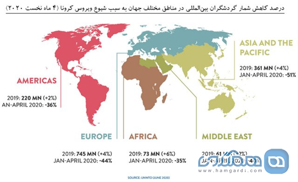 آمار رسمی آسیب های کرونا به گردشگری