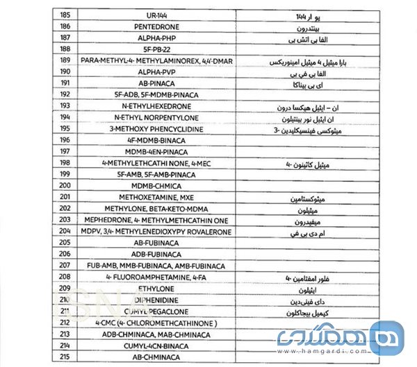 فهرستی از داروهای ممنوعه در هنگام ورود و سفر به قطر اعلام شد 9