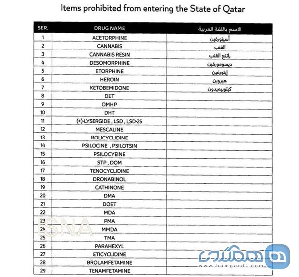 فهرستی از داروهای ممنوعه در هنگام ورود و سفر به قطر اعلام شد