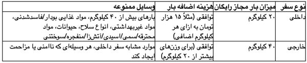 جدول: میزان بار مجاز و وسایل ممنوعه در اتوبوس