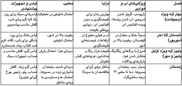 جدول: مقایسه فصول سفر به ماسال