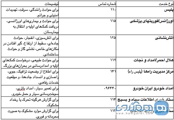 جدول: شماره های اضطراری مهم و کاربردی در ایران