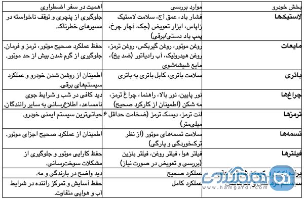 جدول: چک لیست فنی جامع خودرو برای سفر اضطراری