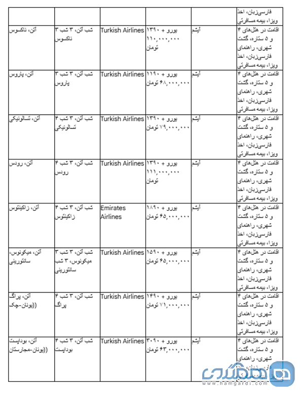 جدول مقایسه ای پکیج های پرطرفدار تور یونان (مرداد و شهریور ۱۴۰۴) 2