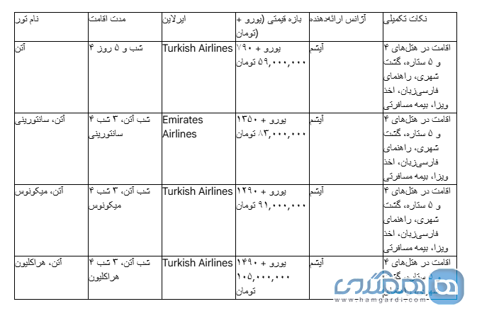 جدول مقایسه ای پکیج های پرطرفدار تور یونان (مرداد و شهریور ۱۴۰۴)
