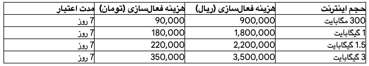 جدول 3: مقایسه بسته های اینترنت رومینگ رایتل (Rightel) ویژه اربعین 1404