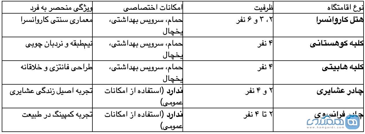 جدول مقایسه واحدهای اقامتی