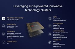 تراشه های جدید Kirin هوآوی به کمک هوش مصنوعی دنیای فناوری را متحول می کنند