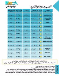 تور 8 روزه کوالالامپور ویژه تیر 97