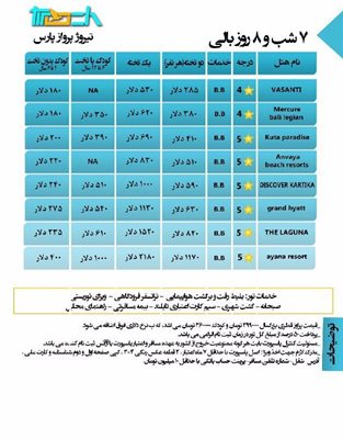 تور 8 روزه بالی ویژه تیر 97