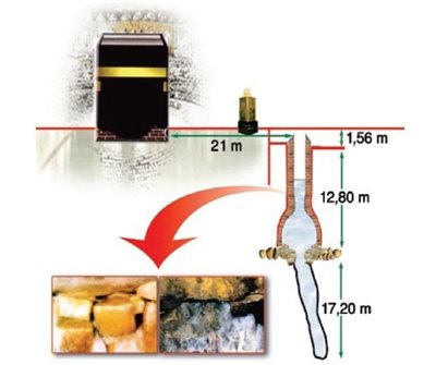 چاه زمزم Zamzam Well