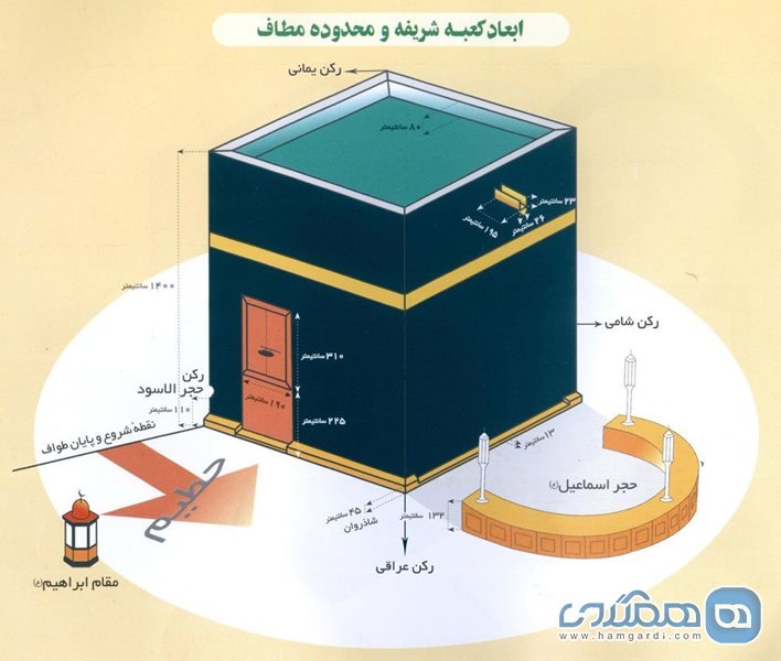 رکن یمانی