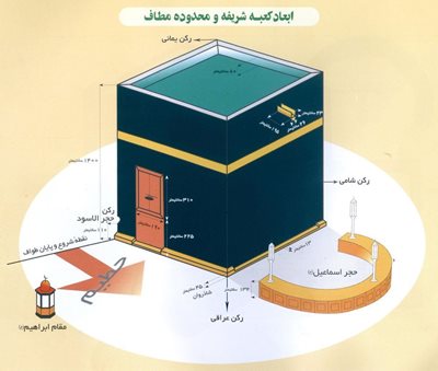 مکه-ناودان-طلای-کعبه-Downpipe-kabba-141983