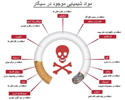 استخر دانشگاه علوم پرشکی