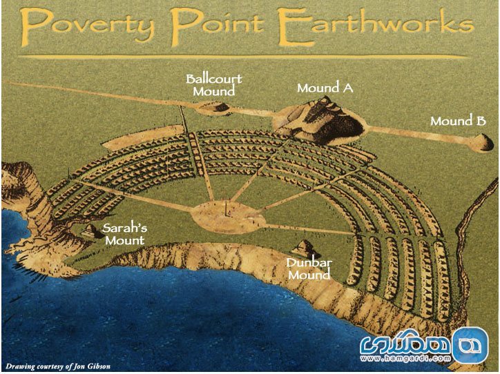 پاورتی پوینت Poverty Point در لوییزیانا
