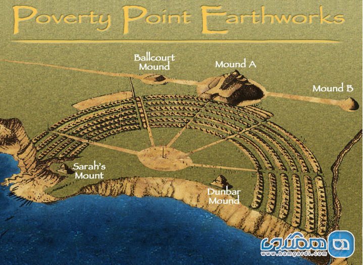 پاورتی پوینت Poverty Point