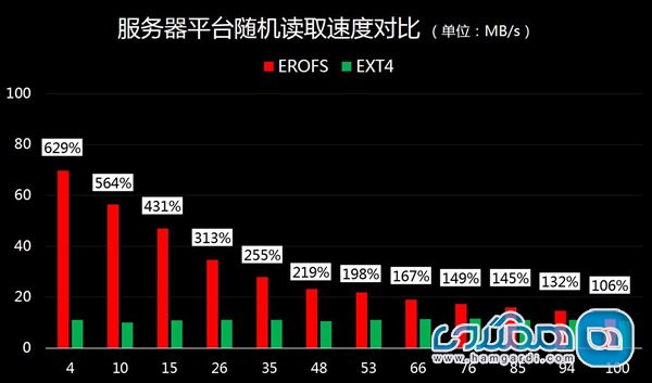 نگاهی به قابلیت های جدید EMUI 9.1 هوآوی 2