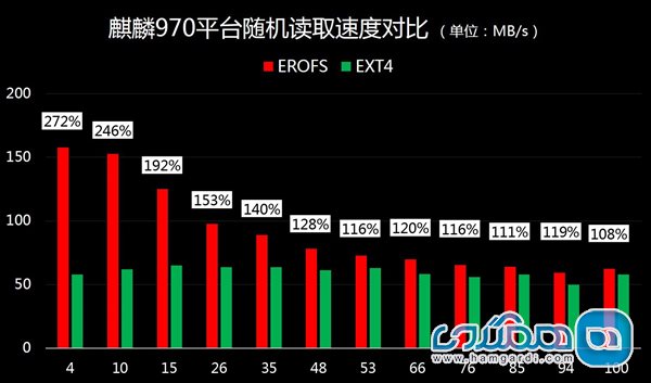 نگاهی به قابلیت های جدید EMUI 9.1 هوآوی 3