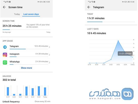 قابلیت اختصاصی هواوی به نام Digital Balance 2