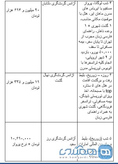 قیمت تور سوئیس 2