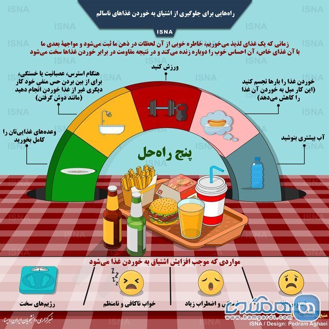 راه های جلوگیری از خوردن غذاهای ناسالم