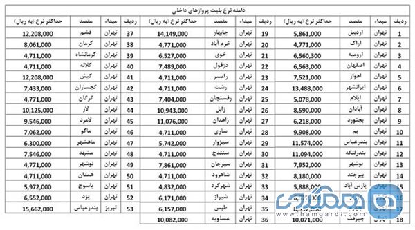 گران ترین و ارزان ترین پروازهای داخلی ایران