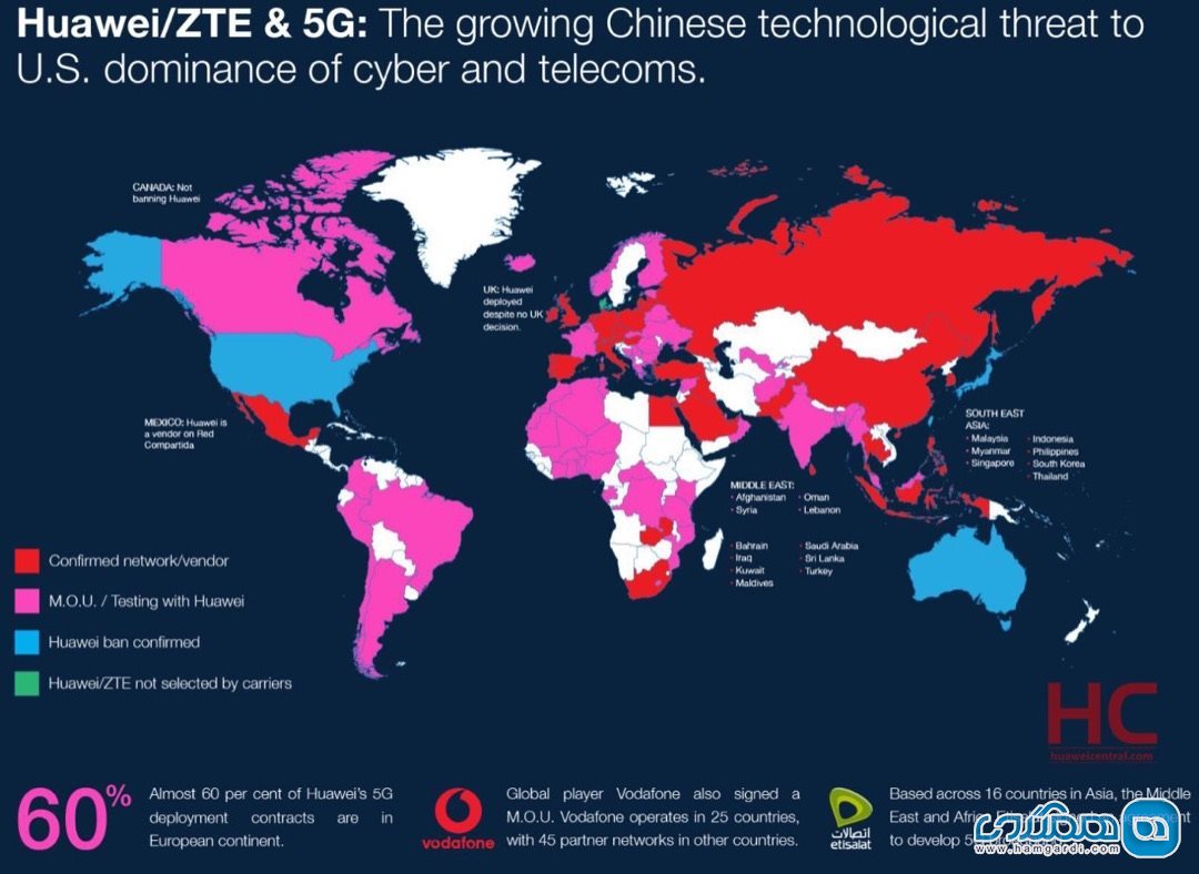 ساخت شبکه 5G توسط هوآوی 3