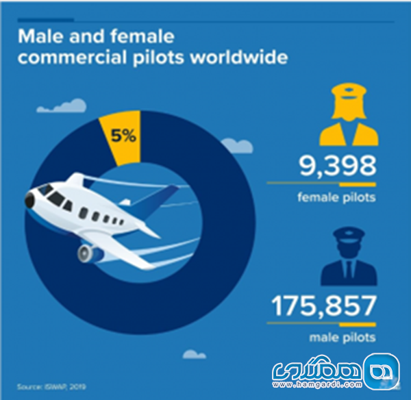 زنان خلبان های بهتری هستند یا مردان ؟