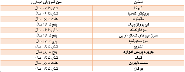 آیا میدانستید؟