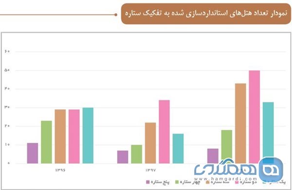 چند هتل باکیفیت در ایران وجود دارد؟ 2