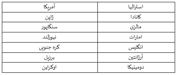 سیستم اتیاس برای چه کشورهایی اجرا خواهد شد؟ 2