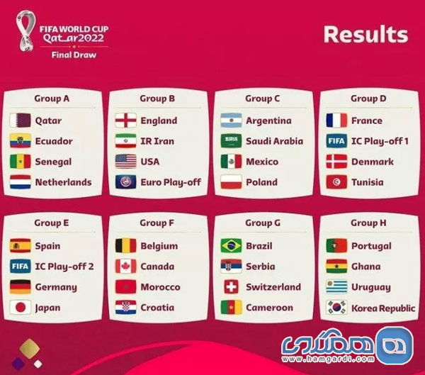نتیجه قرعه کشی جام جهانی قطر 2022