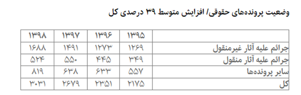 افزایش 79 درصدی سرقت و تجارت اشیای تاریخی و استفاده از فلزیاب 3