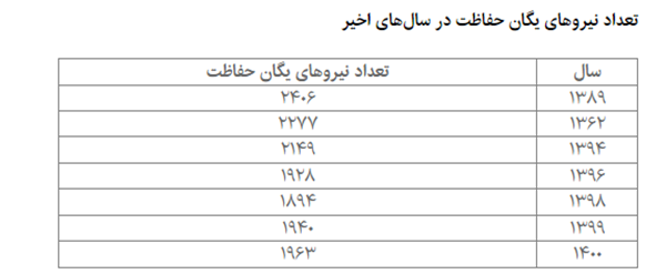 افزایش 79 درصدی سرقت و تجارت اشیای تاریخی و استفاده از فلزیاب 4