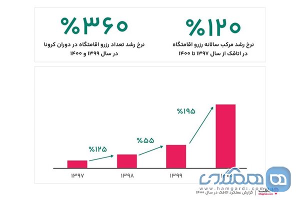 زمستان دوباره در بهار گردشگری ایران