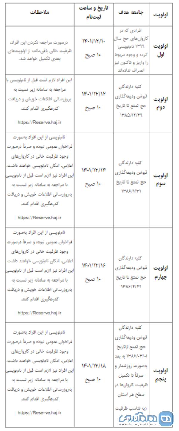 سازمان حج و زیارت جزئیات و شرایط ثبت نام در کاروانهای حج تمتع را اعلام کرد