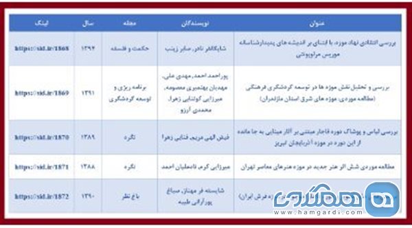 مقالات فارسی پربازدید با موضوع موزه