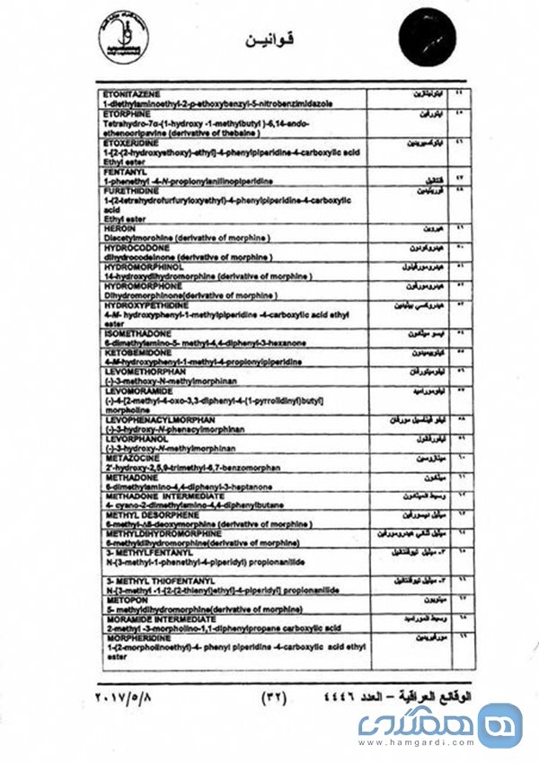 فهرست داروهایی که ورود آنها همراه زائران و مسافران به عراق ممنوع است اعلام شد 3