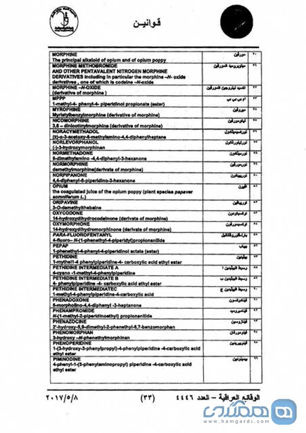 فهرست داروهایی که ورود آنها همراه زائران و مسافران به عراق ممنوع است اعلام شد 4