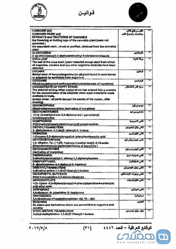 فهرست داروهایی که ورود آنها همراه زائران و مسافران به عراق ممنوع است اعلام شد 2