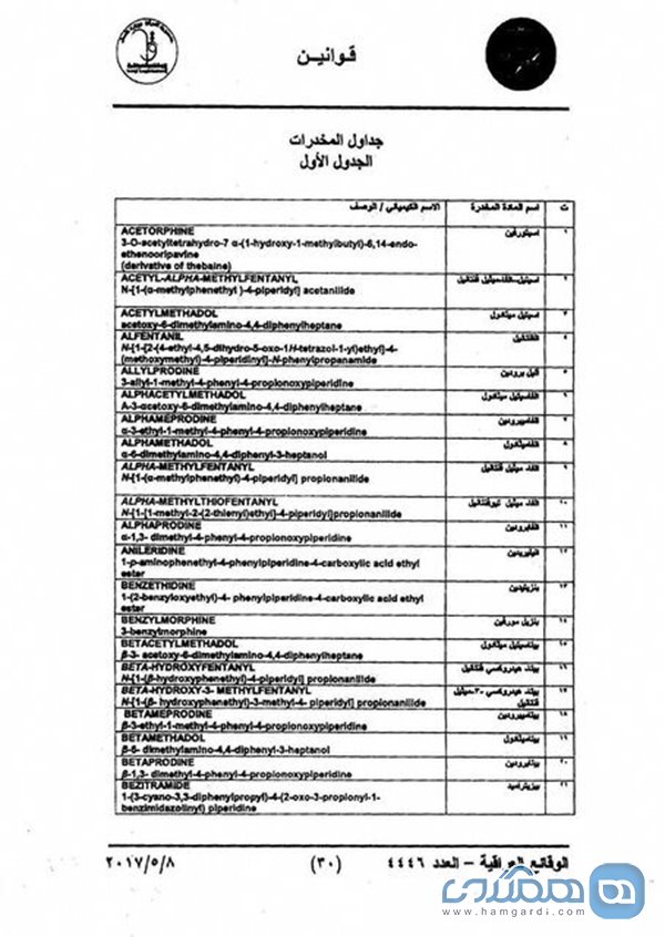 فهرست داروهایی که ورود آنها همراه زائران و مسافران به عراق ممنوع است اعلام شد