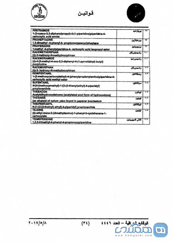 فهرست داروهایی که ورود آنها همراه زائران و مسافران به عراق ممنوع است اعلام شد 5