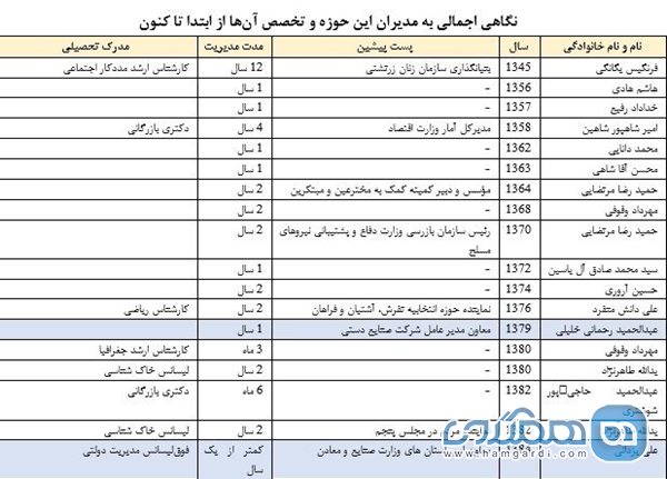 بررسی تحولات صنایع دستی از چند منظر ساختاری و مدیریتی و تعاریف و مفاهیم 2