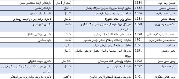 بررسی تحولات صنایع دستی از چند منظر ساختاری و مدیریتی و تعاریف و مفاهیم 3