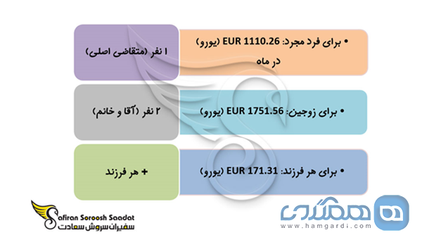 تمکن مالی برای اخذ ویزای کار اتریش چقدر است؟