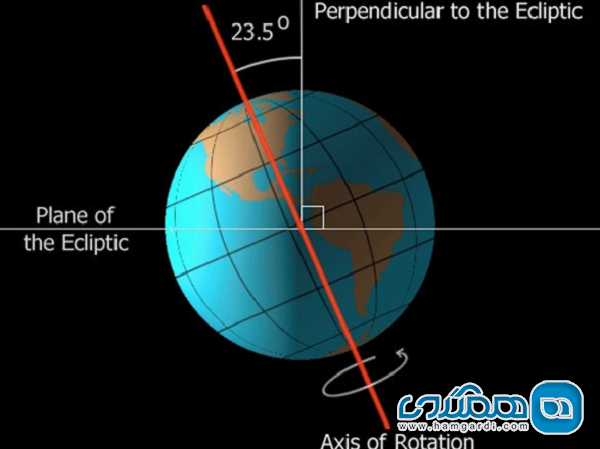 عامل ایجاد بلندترین شب سال انحراف 23.5 درجه ای زمین است